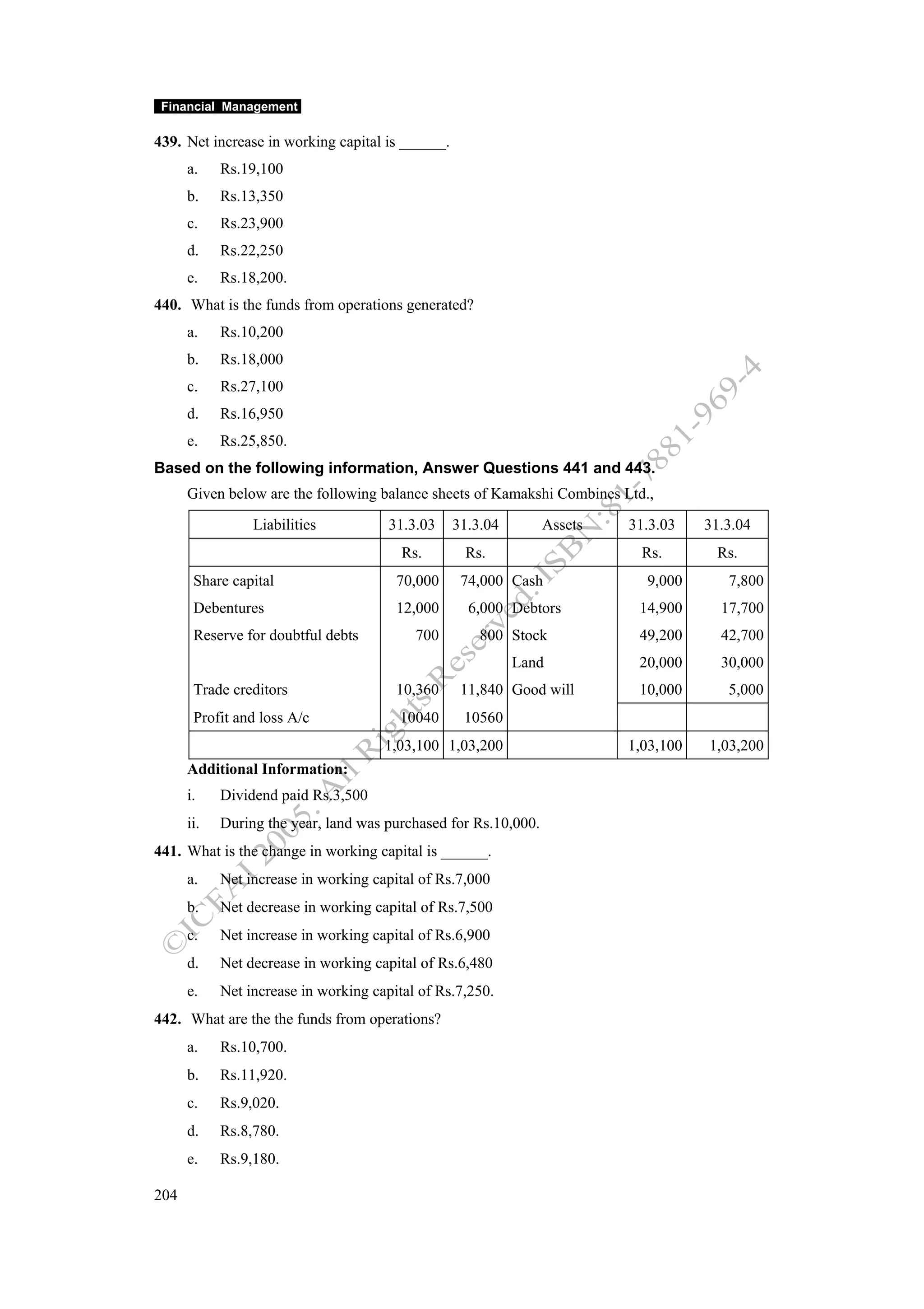 Financial Management

439. Net increase in working capital is ______.
      a.    Rs.19,100
      b.    Rs.13,350
      c.    Rs.23,900
      d.    Rs.22,250
      e.    Rs.18,200.
440. What is the funds from operations generated?
      a.    Rs.10,200
      b.    Rs.18,000
      c.    Rs.27,100
      d.    Rs.16,950
      e.    Rs.25,850.
Based on the following information, Answer Questions 441 and 443.
      Given below are the following balance sheets of Kamakshi Combines Ltd.,
                 Liabilities           31.3.03    31.3.04        Assets   31.3.03    31.3.04
                                         Rs.       Rs.                      Rs.       Rs.
       Share capital                    70,000     74,000 Cash              9,000       7,800
       Debentures                       12,000      6,000 Debtors          14,900      17,700
       Reserve for doubtful debts          700        800 Stock            49,200      42,700
                                                            Land           20,000      30,000
       Trade creditors                  10,360     11,840 Good will        10,000       5,000
       Profit and loss A/c              10040      10560
                                      1,03,100 1,03,200                   1,03,100   1,03,200
      Additional Information:
      i.    Dividend paid Rs.3,500
      ii.   During the year, land was purchased for Rs.10,000.
441. What is the change in working capital is ______.
      a.    Net increase in working capital of Rs.7,000
      b.    Net decrease in working capital of Rs.7,500
      c.    Net increase in working capital of Rs.6,900
      d.    Net decrease in working capital of Rs.6,480
      e.    Net increase in working capital of Rs.7,250.
442. What are the the funds from operations?
      a.    Rs.10,700.
      b.    Rs.11,920.
      c.    Rs.9,020.
      d.    Rs.8,780.
      e.    Rs.9,180.

204
 