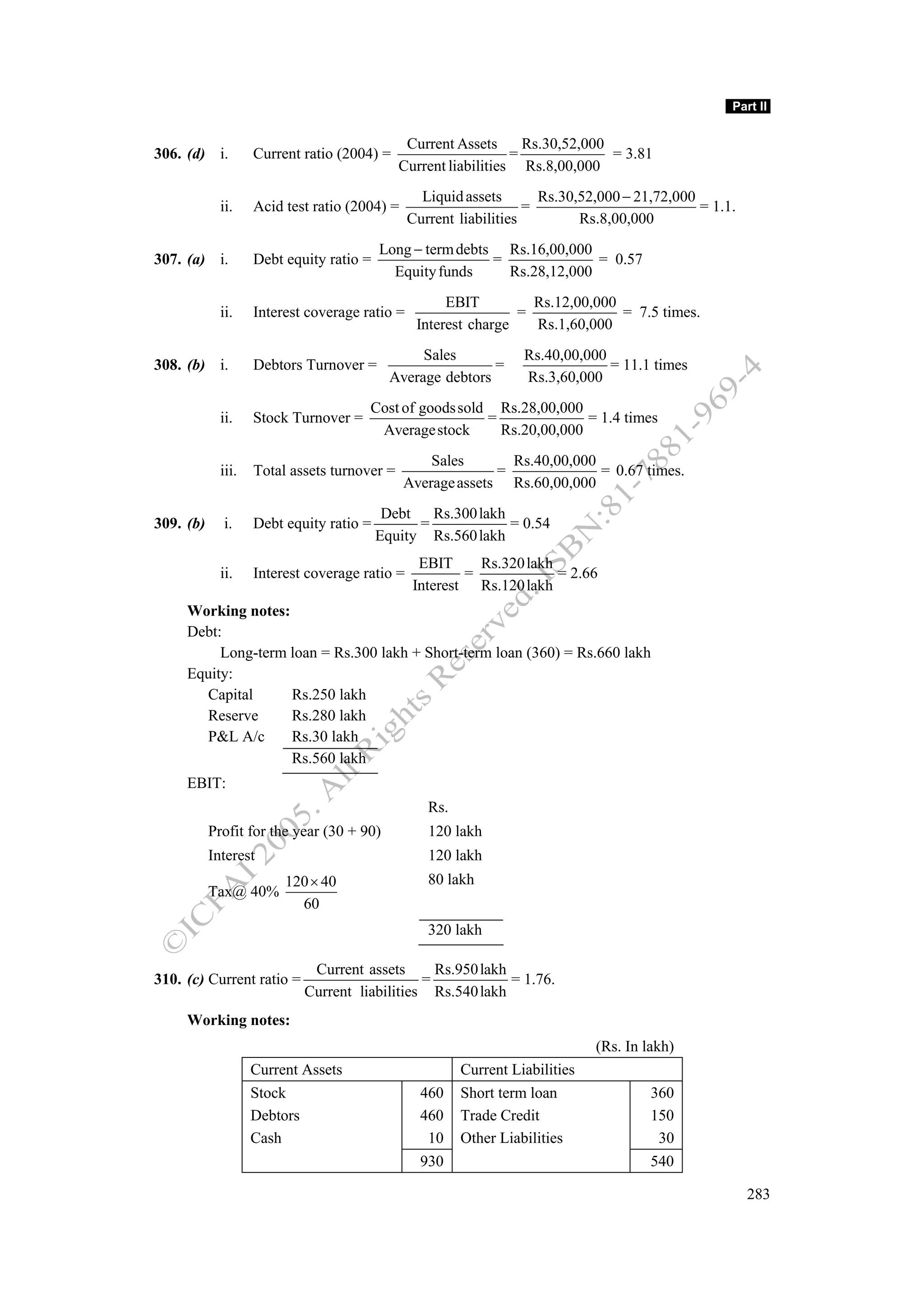 Part II


                                               Current Assets      Rs.30,52,000
306. (d) i.         Current ratio (2004) =                       =              = 3.81
                                              Current liabilities Rs.8,00,000
                                                  Liquid assets       Rs.30,52,000 − 21,72,000
             ii.    Acid test ratio (2004) =                        =                          = 1.1.
                                                Current liabilities         Rs.8,00,000
                                          Long − term debts Rs.16,00,000
307. (a) i.         Debt equity ratio =                    =              = 0.57
                                            Equity funds     Rs.28,12,000
                                                      EBIT         Rs.12,00,000
             ii.    Interest coverage ratio =                    =              = 7.5 times.
                                                 Interest charge   Rs.1,60,000
                                                 Sales             Rs.40,00,000
308. (b) i.         Debtors Turnover =                      =                   = 11.1 times
                                            Average debtors        Rs.3,60,000
                                       Cost of goods sold Rs.28,00,000
             ii.    Stock Turnover =                     =              = 1.4 times
                                        Average stock      Rs.20,00,000
                                                   Sales       Rs.40,00,000
             iii.   Total assets turnover =                  =              = 0.67 times.
                                               Average assets Rs.60,00,000
                                           Debt Rs.300 lakh
309. (b)     i.     Debt equity ratio =         =            = 0.54
                                          Equity Rs.560 lakh
                                                 EBIT     Rs.320 lakh
             ii.    Interest coverage ratio =           =             = 2.66
                                                Interest Rs.120 lakh
     Working notes:
     Debt:
          Long-term loan = Rs.300 lakh + Short-term loan (360) = Rs.660 lakh
     Equity:
       Capital      Rs.250 lakh
       Reserve      Rs.280 lakh
       P&L A/c      Rs.30 lakh
                    Rs.560 lakh
     EBIT:
                                                   Rs.
           Profit for the year (30 + 90)           120 lakh
           Interest                                120 lakh
                         120 × 40                  80 lakh
           Tax@ 40%
                           60
                                                   320 lakh

                             Current assets      Rs.950 lakh
310. (c) Current ratio =                       =             = 1.76.
                            Current liabilities Rs.540 lakh
     Working notes:
                                                                               (Rs. In lakh)
                    Current Assets                       Current Liabilities
                    Stock                         460    Short term loan                360
                    Debtors                       460    Trade Credit                   150
                    Cash                           10    Other Liabilities               30
                                                  930                                   540

                                                                                                        283
 