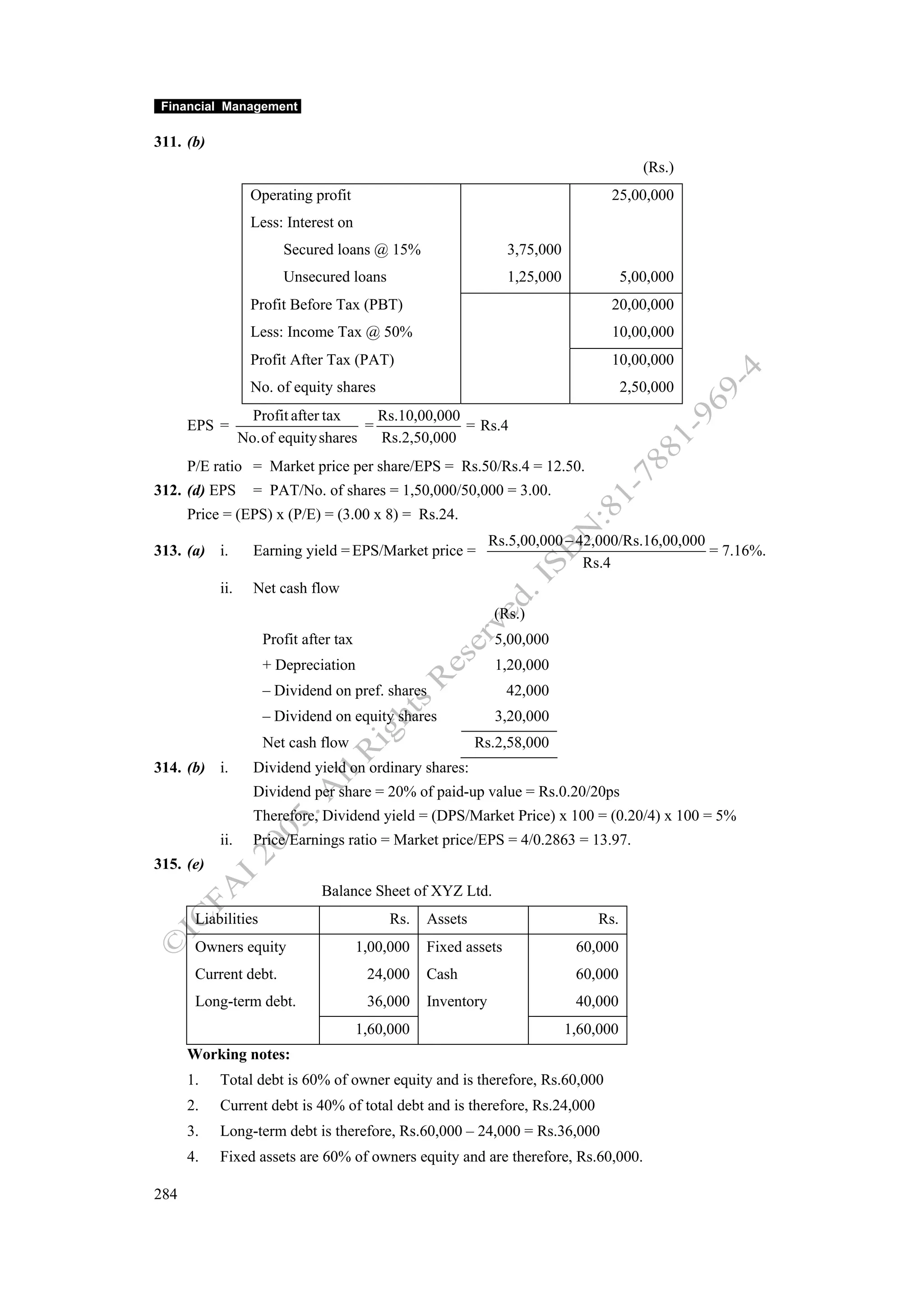 Financial Management

311. (b)
                                                                                           (Rs.)
                  Operating profit                                                  25,00,000
                  Less: Interest on
                        Secured loans @ 15%                       3,75,000
                        Unsecured loans                           1,25,000              5,00,000
                  Profit Before Tax (PBT)                                           20,00,000
                  Less: Income Tax @ 50%                                            10,00,000
                  Profit After Tax (PAT)                                            10,00,000
                  No. of equity shares                                                  2,50,000
                   Profit after tax    Rs.10,00,000
      EPS =                          =              = Rs.4
                 No.of equity shares   Rs.2,50,000
      P/E ratio = Market price per share/EPS = Rs.50/Rs.4 = 12.50.
312. (d) EPS       = PAT/No. of shares = 1,50,000/50,000 = 3.00.
      Price = (EPS) x (P/E) = (3.00 x 8) = Rs.24.
                                                               Rs.5,00,000 − 42,000/Rs.16,00,000
313. (a) i.        Earning yield = EPS/Market price =                                            = 7.16%.
                                                                              Rs.4
           ii.     Net cash flow
                                                               (Rs.)
                     Profit after tax                          5,00,000
                     + Depreciation                            1,20,000
                     – Dividend on pref. shares                   42,000
                     – Dividend on equity shares               3,20,000
                     Net cash flow                          Rs.2,58,000
314. (b) i.        Dividend yield on ordinary shares:
                   Dividend per share = 20% of paid-up value = Rs.0.20/20ps
                   Therefore, Dividend yield = (DPS/Market Price) x 100 = (0.20/4) x 100 = 5%
           ii.     Price/Earnings ratio = Market price/EPS = 4/0.2863 = 13.97.
315. (e)
                               Balance Sheet of XYZ Ltd.
       Liabilities                           Rs.   Assets                         Rs.
       Owners equity                    1,00,000   Fixed assets               60,000
       Current debt.                     24,000    Cash                       60,000
       Long-term debt.                   36,000    Inventory                  40,000
                                        1,60,000                             1,60,000
      Working notes:
      1.   Total debt is 60% of owner equity and is therefore, Rs.60,000
      2.   Current debt is 40% of total debt and is therefore, Rs.24,000
      3.   Long-term debt is therefore, Rs.60,000 – 24,000 = Rs.36,000
      4.   Fixed assets are 60% of owners equity and are therefore, Rs.60,000.

284
 
