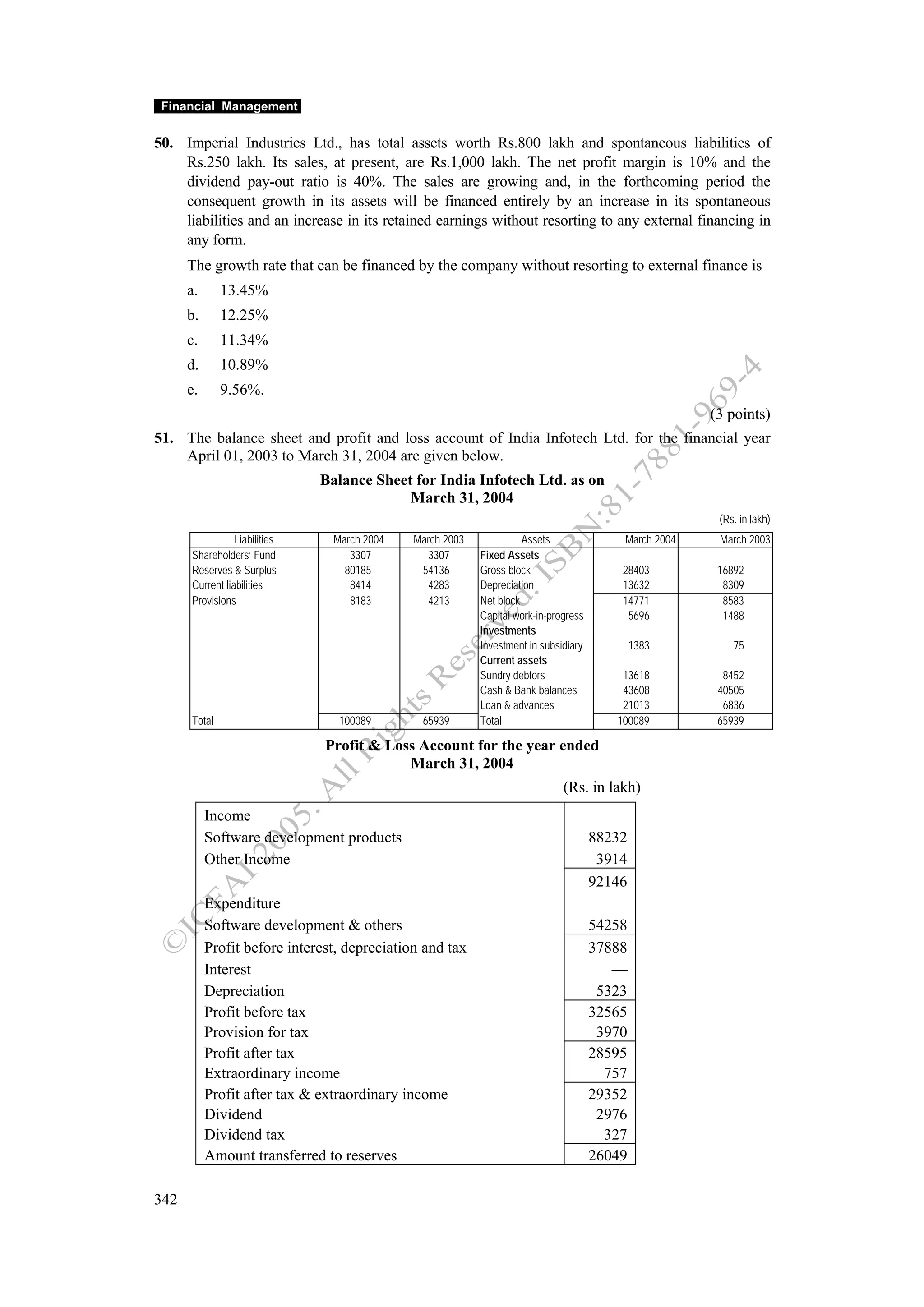 Financial Management


50. Imperial Industries Ltd., has total assets worth Rs.800 lakh and spontaneous liabilities of
    Rs.250 lakh. Its sales, at present, are Rs.1,000 lakh. The net profit margin is 10% and the
    dividend pay-out ratio is 40%. The sales are growing and, in the forthcoming period the
    consequent growth in its assets will be financed entirely by an increase in its spontaneous
    liabilities and an increase in its retained earnings without resorting to any external financing in
    any form.
      The growth rate that can be financed by the company without resorting to external finance is
      a.      13.45%
      b.      12.25%
      c.      11.34%
      d.      10.89%
      e.      9.56%.
                                                                                                       (3 points)
51. The balance sheet and profit and loss account of India Infotech Ltd. for the financial year
    April 01, 2003 to March 31, 2004 are given below.
                               Balance Sheet for India Infotech Ltd. as on
                                            March 31, 2004
                                                                                                        (Rs. in lakh)
                 Liabilities     March 2004   March 2003             Assets               March 2004    March 2003
      Shareholders’ Fund            3307        3307       Fixed Assets
      Reserves & Surplus           80185       54136       Gross block                    28403         16892
      Current liabilities           8414        4283       Depreciation                   13632          8309
      Provisions                    8183        4213       Net block                      14771          8583
                                                           Capital work-in-progress        5696          1488
                                                           Investments
                                                           Investment in subsidiary           1383         75
                                                           Current assets
                                                           Sundry debtors                 13618          8452
                                                           Cash & Bank balances           43608         40505
                                                           Loan & advances                21013          6836
      Total                       100089       65939       Total                         100089         65939

                               Profit & Loss Account for the year ended
                                           March 31, 2004
                                                                              (Rs. in lakh)
           Income
           Software development products                                              88232
           Other Income                                                                3914
                                                                                      92146
           Expenditure
           Software development & others                                              54258
           Profit before interest, depreciation and tax                               37888
           Interest                                                                      —
           Depreciation                                                                5323
           Profit before tax                                                          32565
           Provision for tax                                                           3970
           Profit after tax                                                           28595
           Extraordinary income                                                         757
           Profit after tax & extraordinary income                                    29352
           Dividend                                                                    2976
           Dividend tax                                                                 327
           Amount transferred to reserves                                             26049

342
 