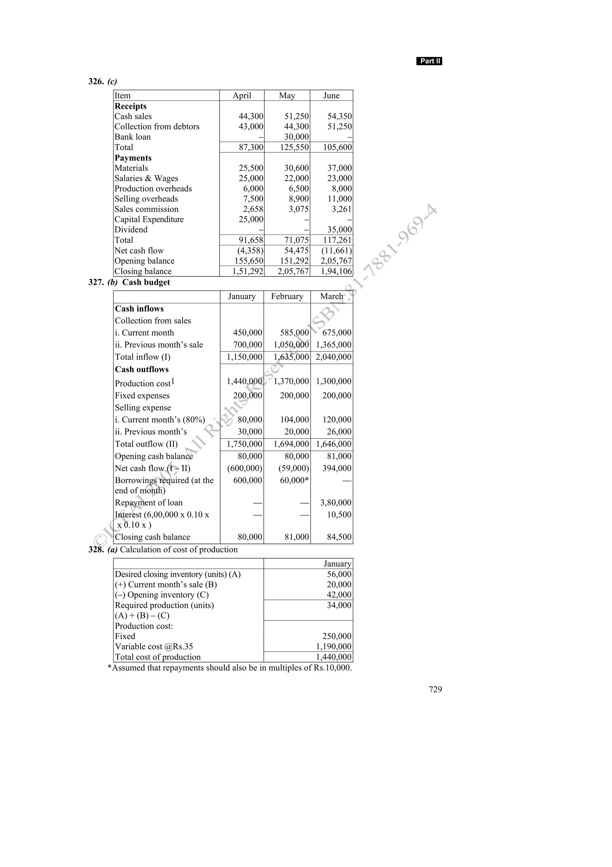 Financial management work book