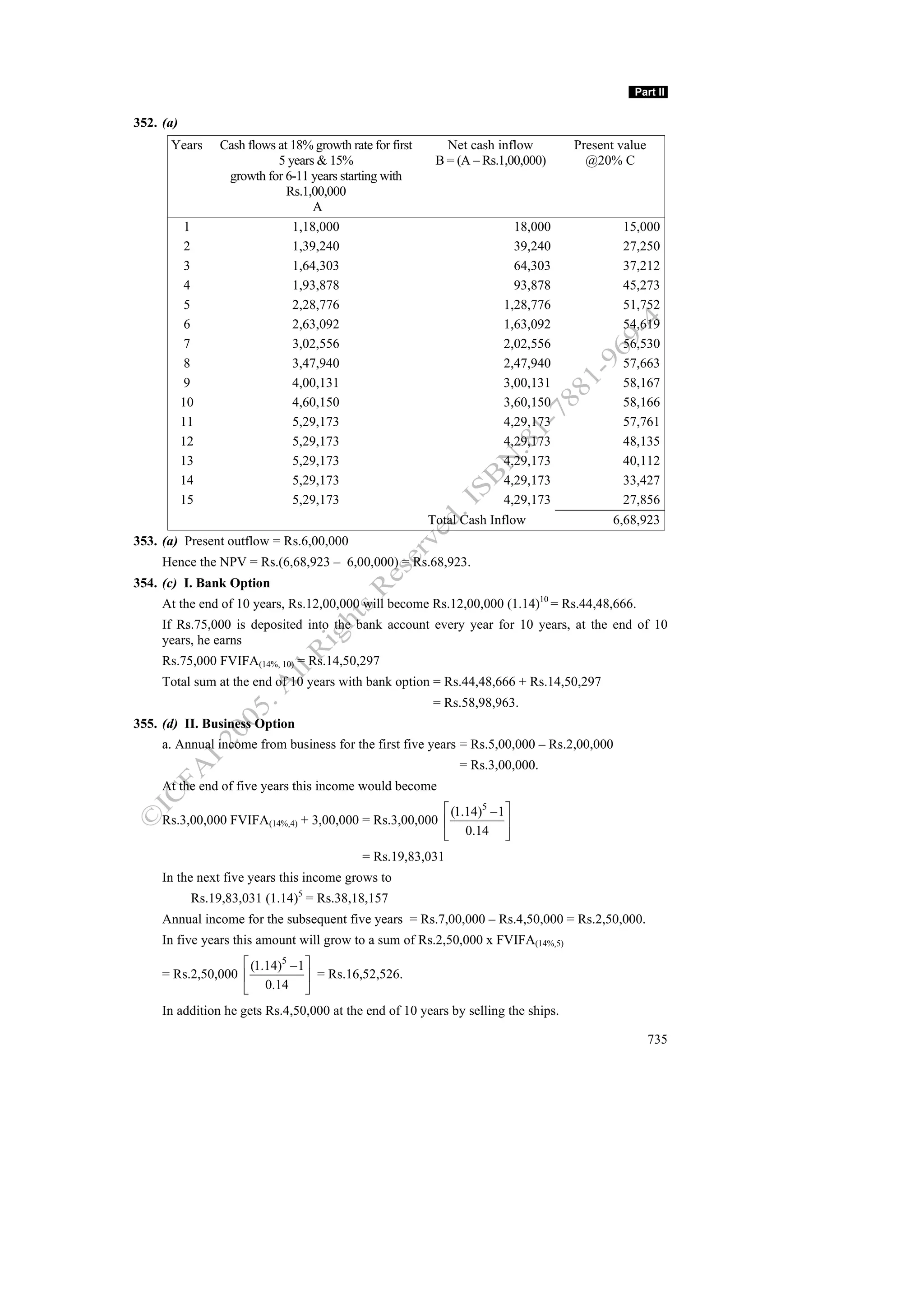 Financial management work book