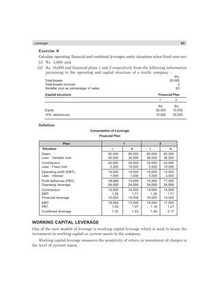 Leverage 93
Exercise 6
Calculate operating, financial and combined leverages under situations when fixed costs are:
(i) Rs. 5,000 and
(ii) Rs. 10,000 and financial plans 1 and 2 respectively from the following information
pertaining to the operating and capital structure of a textile company :
Rs.
Total Assets 30,000
Total Assets turnover 2
Variable cost as percentage of sales 60
Capital structure Financial Plan
1 2
Rs. Rs.
Equity 30,000 10,000
10% debentures 10,000 30,000
Solution
Computation of Leverage
Financial Plan
Plan 1 2
Situation i ii i ii
Sales 60,000 60,000 60,000 60,000
Less : Variable cost 36,000 36,000 36,000 36,000
Contribution 24,000 24,000 24,000 24,000
Less : Fixed cost 5,000 10,000 5,000 10,000
Operating profit (EBIT) 19,000 14,000 19,000 14,000
Less : Interest 1,000 1,000 3,000 3,000
Profit before tax (PBT) 18,000 13,000 16,000 11,000
Operating leverage 24,000 24,000 24,000 24,000
Contribution 19,000 14,000 19,000 14,000
EBIT 1.26 1.71 1.26 1.71
Financial leverage 19,000 14,000 19,000 14,000
EBIT 18,000 13,000 16,000 11,000
PBT 1.05 1.07 1.18 1.27
Combined leverage 1.32 1.83 1.49 2.17
WORKING CAPITAL LEVERAGE
One of the new models of leverage is working capital leverage which is used to locate the
investment in working capital or current assets in the company.
Working capital leverage measures the sensitivity of return in investment of charges in
the level of current assets.
 