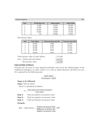 Capital Budgeting 131
Year Profit after Tax Depreciation Cash Inflow
1 6,000 18,000 24,000
2 14,000 18,000 32,000
3 24,000 18,000 42,000
4 16,000 18,000 34,000
5 Nil 18,000 18,000
Net Present Value
Year Cash Inflow Discount factor @ 10% Present value (Rs.)
1 24,000 0.909 21,816
2 32,000 0.826 26,432
3 42,000 0.751 31,542
4 34,000 0.683 23,222
5 18,000 0.621 11,178
Total present value of cash inflows 1,14,190
Less : Initial cash investment 1,00,000
Net present value 1,41,90
Internal Rate of Return
Internal rate of return is time adjusted technique and covers the disadvantages of the
traditional techniques. In other words it is a rate at which discount cash flows to zero.
It is expected by the following ratio:
Cash inflow
Investment initial
Steps to be followed:
Step1. find out factor
Factor is calculated as follows:
F=
Cash outlay (or) initial investment
Cash inflow
Step 2. Find out positive net present value
Step 3. Find out negative net present value
Step 4. Find out formula net present value
Formula
IRR =Base factor +
Positive net present value
DP
Difference in positive and
Negative net present value
×
 