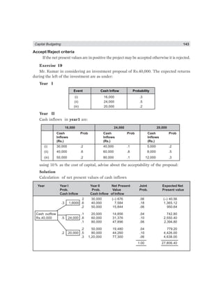 Capital Budgeting 143
Accept/Reject criteria
If the net present values are in positive the project may be accepted otherwise it is rejected.
Exercise 19
Mr. Kumar in considering an investment proposal of Rs.40,000. The expected returns
during the left of the investment are as under:
Year I
Event Cash Inflow Probability
(i) 16,000 .3
(ii) 24,000 .5
(iii) 20,000 .2
Year II
Cash inflows in year1 are:
16,000 24,000 20,000
Cash Prob Cash Prob Cash Prob
Inflows Inflows Inflows
(Rs.) (Rs.) (Rs.)
(i) 30,000 .2 40,000 .1 5,000 .2
(ii) 40,000 .6 60,000 .8 8,000 .5
(iii) 50,000 .2 80,000 .1 12,000 .3
using 10% as the cost of capital, advise about the acceptability of the proposal:
Solution
Calculation of net present values of cash inflows
Year Year I Year II Net Present Joint Expected Net
Prob. Prob. Value Prob. Present value
Cash Inflow Cash Inflow of Inflow
2 30,000 (–) 676 .06 (–) 40.56
.3 1,6000 .6 40,000 7,584 .18 1,365.12
.2 50,000 15,844 .06 950.64
Cash outflow .1 20,000 14,856 .04 742.80
Rs.40,000 .5 24,000 .8 60,000 31,376 .10 2,550.40
.1 80,000 47,896 .06 2,394.80
.2 50,000 19,480 .04 779.20
.2 20,000 .5 80,000 44,260 .10 4,426.00
.3 1,20,000 77,300 .06 4,638.00
1.00 27,806.40
 
