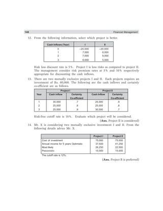 146 Financial Management
12. From the following information, select which project is better.
Cash Inflows (Year) I II
0 –20,000 –20,000
1 7,000 8,000
2 7,000 9,000
3 6,000 5,000
Risk less discount rate is 5%. Project I is less risks as compared to project II.
The management consider risk premium rates at 5% and 10% respectively
appropriate for discounting the cash inflows.
13. There are two mutually exclusive projects I and II. Each projects requires an
investment of Rs. 60,000. The following are the cash inflows and certainly
co-efficient are as follows.
Project I Project II
Year Cash inflow Certainty Cash Inflow Certainty
Co-efficient Co-efficient
1 30,000 .7 25,000 .9
2 25,000 .8 25,000 .8
3 25,000 .9 30,000 .7
Risk-free cutoff rate is 10%. Evaluate which project will be considered.
(Ans. Project II is considered)
14. Mr. X is considering two mutually exclusive investment I and II. From the
following details advice Mr. X.
Project I Project II
Cost of investment 75,000 75,000
Annual income for 5 years Optimistic 37,500 41,250
Most likely 26,250 22,500
Pesionistic 15,000 15,000
The cutoff rate is 12%.
(Ans. Project B is preferred)
 