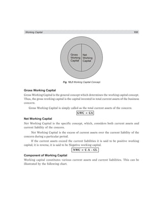 Working Capital 151
Gross
Working
Capital
Net
Working
Capital
Fig. 10.2 Working Capital Concept
Gross Working Capital
Gross Working Capital is the general concept which determines the working capital concept.
Thus, the gross working capital is the capital invested in total current assets of the business
concern.
Gross Working Capital is simply called as the total current assets of the concern.
GWC = CA
Net Working Capital
Net Working Capital is the specific concept, which, considers both current assets and
current liability of the concern.
Net Working Capital is the excess of current assets over the current liability of the
concern during a particular period.
If the current assets exceed the current liabilities it is said to be positive working
capital; it is reverse, it is said to be Negative working capital.
NWC = C A – CL
Component of Working Capital
Working capital constitutes various current assets and current liabilities. This can be
illustrated by the following chart.
 