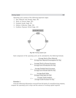 Working Capital 157
Operating cycle consists of the following important stages:
1. Raw Material and Storage Stage, (R)
2. Work in Process Stage, (W)
3. Finished Goods Stage, (F)
4. Debtors Collection Stage, (D)
5. Creditors Payment Period Stage. (C)
R
D W
F
O = R + W + F + D–C
Fig. 10.8 Working Capital Cycle
Each component of the operating cycle can be calculated by the following formula:
R =
Average Stock of Raw Material
Average Raw Material Consumption Per Day
W =
Average Work in Process Inventory
Average Cost of Production Per Day
F =
Average Finished Stock Inventory
Average Cost of Goods Sold Per Day
D =
Average Book Debts
Average Credit Sales Per Day
C =
Average Trade Creditors .
Average Credit Purchase Per Day
Exercise 1
From the following information extracted from the books of a manufacturing company,
compute the operating cycle in days and the amount of working capital required:
 