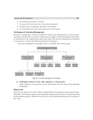 Working Capital Management 167
• To avoid price increase in future.
• To ensure the level and site of inventories required.
• To plan when to purchase and where to purchase
• To avoid both over stock and under stock of inventory.
Techniques of Inventory Management
Inventory management consists of effective control and administration of inventories.
Inventory control refers to a system which ensures supply of required quantity and quality
of inventories at the required time and at the same time prevent unnecessary investment
in inventories. It needs the following important techniques.
Inventory management techniques may be classified into various types:
Inventory Management Technique
Techniques Based on
Order Quantity
Techniques Based on
the Records
Inventory
Budget
Inventory
Report
Aging
Schedule
HML
Analysis
VED
Analysis
ABC
Analysis
Techniques Based on
the Classification
Determination
of Stock Level
Determination
of Stock
Economic Order
Quality
Fig. 11.1 Inventory Management Techniques
A. Techniques based on the order quantity of Inventories
Order quantity of inventories can be determined with the help of the following
techniques:
Stock Level
Stock level is the level of stock which is maintained by the business concern at all times.
Therefore, the business concern must maintain optimum level of stock to smooth running
of the business process. Different level of stock can be determined based on the volume of
the stock.
 