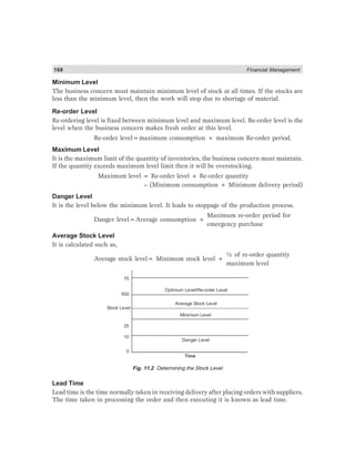 168 Financial Management
Minimum Level
The business concern must maintain minimum level of stock at all times. If the stocks are
less than the minimum level, then the work will stop due to shortage of material.
Re-order Level
Re-ordering level is fixed between minimum level and maximum level. Re-order level is the
level when the business concern makes fresh order at this level.
Re-order level=maximum consumption × maximum Re-order period.
Maximum Level
It is the maximum limit of the quantity of inventories, the business concern must maintain.
If the quantity exceeds maximum level limit then it will be overstocking.
Maximum level = Re-order level + Re-order quantity
– (Minimum consumption × Minimum delivery period)
Danger Level
It is the level below the minimum level. It leads to stoppage of the production process.
Danger level=Average consumption ×
Maximum re-order period for
emergency purchase
Average Stock Level
It is calculated such as,
Average stock level= Minimum stock level +
½ of re-order quantity
maximum level
75
500
Stock Level
25
10
0
Optimum Level/Re-order Level
Average Stock Level
Minimum Level
Danger Level
Time
Fig. 11.2 Determining the Stock Level
Lead Time
Lead time is the time normally taken in receiving delivery after placing orders with suppliers.
The time taken in processing the order and then executing it is known as lead time.
 