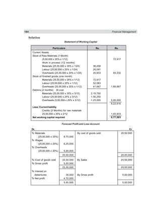 184 Financial Management
Solution
Statement of Working Capital
Particulars Rs. Rs.
Current Assets
Stock of Raw Materials (1 Month)
(5,00,000 x 35% x 1/12) 72,917
Work in process (1/2 months)
Materials (25,00,000 x 35% x 1/24) 36,458
Labour (25,00,000 x 25% x 1/24) 26,041
Overheads (25,00,000 x 20% x 1/24) 20,833 83,332
Stock of finished goods (one month)
Materials (25,00,000 x 35% x 1/12) 72,917
Labour (25,00,000 x 25% x 1/12) 52,083
Overheads (25,00,000 x 20% x 1/12) 41,667 1,66,667
Debtors (2 months) At cost
Materials (25,00,000 x 35% x 3/12) 2,18,750
Labour (25,00,000 x 25% x 3/12) 1,56,250
Overheads (5,00,000 x 20% x 3/12) 1,25,000 5,00,000
8,22,916
Less: Current liability
Credits (2 Months) for raw materials
25,00,000 x 35% x 2/12 1,45,833
Net working capital required 6,77,083
Forecast Profit and Loss Account
Dr. Cr.
To Materials By cost of goods sold 20,00,000
(25,00,000 x 35%) 8,75,000
To Wages
(25,00,000 x 25%) 6,25,000
To Overheads
(25,00,000 x 20%) 5,00,000
20,00,000 20,00,000
To Cost of goods sold 20,00,000 By Sales 25,00,000
To Gross profit 5,00,000
25,00,000 25,00,000
To Interest on
debentures 30,000 By Gross profit 5,00,000
To Net profit 4,70,000
5,00,000 5,00,000
 
