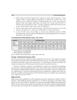 212 Financial Management
4. FDI in telecom has been raised to 74% subject to certain security measures. From
August 1991 to August 2004, 926 proposals of FDI of Rs. 41,368 crore were
approved. The actual FDI inflow of approximately Rs. 5,763 crore between
January 2001 and August 2004 alone was about 56% of the total FDI flow in
telecom since its inception in 1991. In terms of approval of FDI, the telecom sector
is the second largest, after power and oil references.
5. FDI in construction sector has been opened. Still some more sectors vis-à-vis retail
mining and pension are under the consideration of the government.
6. A part of FDI comes from NRIs, to oversee the difficulties faced by NRIs
government has set up a separate NRI Ministry for facilitating hassle free investment
procedure and clearances.
A Comparative Study Between India and China
Country FDI Inflows ($bn)
India 0.08 0.24 0.54 0.97 2.15 2.53 3.35 2.64 2.17 2.32 3.40 3.45 4.27
China 4.32 16.16 27.52 33.79 36.85 40.18 44.24 45.46 40.2 40.72 46.88 52.74 53.51
World FDI 1581 168 208 226 332 338 473 691 1087 1388 818 679 560
* 2.22 6.67 13.23 14.98 10.80 11.90 9.35 6.58 3.71 2.93 5.73 7.77 9.56
** 6.06 0.14 0.26 0.43 0.65 0.75 0.71 0.38 0.20 0.17 0.42 0.51 0.76
* FDI in China as a % of World FDI.
** FDI in India as a % of World FDI.
Source : UNCTAD, World Investment Report, Various Issues (1991–2004).
Foreign Institutional Investors (FIIs)
The Union Government allowed Foreign Institutional Investors to enter both the primary
and secondary markets in India under liberalized policy resume. The large inflow and outflow
of capital by FIIs affect the sensex movements. A certain degree of front running by the
traders in anticipation of FIIs demand also determines the market direction.
FIIs have to appoint an agency as consolidation to deal in the securities and reporting.
Accounts have to be maintained on daily basis. Semi model reports should be submitted by
the custodian to SEBI and RBI. SEBI can conduct direct inspections on the accounting books
of a registered FII. A Foreign Institutional Investor is permitted to appoint more than one
domestic custodian with prior approval of the Board but only one custodian may be appointed
for a single sub-account of FIIs.
SEBI and FIIs
SEBI announced its guidelines for FIIs registration and their operations in India in 1992 in
February, 1993 SEBI has granted registration to 12 FIIs for investing in the Indian Stock
market. At the end of 1996, 97, 439 FIIs were registered with SEBI. SEBI permitted registered
FIIs to invest in all securities traded on the primary and secondary markets including: equity,
other securities and instruments of companies listed on stock exchanges including OTCEI.
 