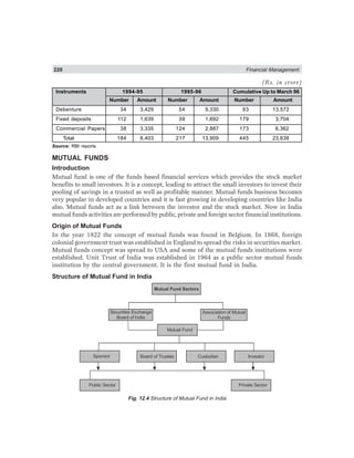 220 Financial Management
(Rs. in crore)
Instruments 1994-95 1995-96 Cumulative Up to March 96
Number Amount Number Amount Number Amount
Debenture 34 3,429 54 9,330 93 13,572
Fixed deposits 112 1,639 39 1,692 179 3,704
Commercial Papers 38 3,335 124 2,887 173 6,362
Total 184 8,403 217 13,909 445 23,638
Source: RBI reports
MUTUAL FUNDS
Introduction
Mutual fund is one of the funds based financial services which provides the stock market
benefits to small investors. It is a concept, leading to attract the small investors to invest their
pooling of savings in a trusted as well as profitable manner. Mutual funds business becomes
very popular in developed countries and it is fast growing in developing countries like India
also. Mutual funds act as a link between the investor and the stock market. Now in India
mutual funds activities are performed by public, private and foreign sector financial institutions.
Origin of Mutual Funds
In the year 1822 the concept of mutual funds was found in Belgium. In 1868, foreign
colonial government trust was established in England to spread the risks in securities market.
Mutual funds concept was spread to USA and some of the mutual funds institutions were
established. Unit Trust of India was established in 1964 as a public sector mutual funds
institution by the central government. It is the first mutual fund in India.
Structure of Mutual Fund in India
Mutual Fund Sectors
Securities Exchange
Board of India
Association of Mutual
Funds
Mutual Fund
Sponsor Board of Trustee Custodian Investor
Public Sector Private Sector
Fig. 12.4 Structure of Mutual Fund in India
 