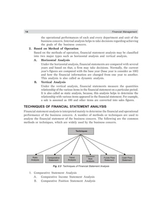 14 Financial Management
the operational performances of each and every department and unit of the
business concern. Internal analysis helps to take decisions regarding achieving
the goals of the business concern.
2. Based on Method of Operation
Based on the methods of operation, financial statement analysis may be classified
into two major types such as horizontal analysis and vertical analysis.
A. Horizontal Analysis
Under the horizontal analysis, financial statements are compared with several
years and based on that, a firm may take decisions. Normally, the current
year’s figures are compared with the base year (base year is consider as 100)
and how the financial information are changed from one year to another.
This analysis is also called as dynamic analysis.
B. Vertical Analysis
Under the vertical analysis, financial statements measure the quantities
relationship of the various items in the financial statement on a particular period.
It is also called as static analysis, because, this analysis helps to determine the
relationship with various items appeared in the financial statement. For example,
a sale is assumed as 100 and other items are converted into sales figures.
TECHNIQUES OF FINANCIAL STATEMENT ANALYSIS
Financial statement analysis is interpreted mainly to determine the financial and operational
performance of the business concern. A number of methods or techniques are used to
analyse the financial statement of the business concern. The following are the common
methods or techniques, which are widely used by the business concern.
Techniques
Ratio
Analysis
Comparative
Statement
Trend
Analysis
Cash Flow
Statement
Funds Flow
Statement
Common
Size
Analysis
Fig. 2.3 Techniques of Financial Statement Analysis
1. Comparative Statement Analysis
A. Comparative Income Statement Analysis
B. Comparative Position Statement Analysis
 