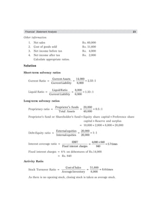 Financial Statement Analysis 23
Other information:
1. Net sales Rs. 60,000
2. Cost of goods sold Rs. 51,600
3. Net income before tax Rs. 4,000
4. Net income after tax Rs. 2,000
Calculate appropriate ratios.
Solution
Short-term solvency ratios
Current Ratio = = =
CurrentAssets 14,000
2.33:1
CurrentLiability 6,000
Liquid Ratio = = =
LiquidRatio 8,000
1.33 :1
CurrentLiability 6,000
Long-term solvency ratios
Proprietary ratio =
′
= =
Proprietor s funds 20,000
0.5 :1
Total Assets 40,000
Proprietor’s fund or Shareholder’s fund=Equity share capital+Preference share
capital+Reserve and surplus
= 10,000+2,000+8,000=20,000
Debt-Equity ratio = = =
Externalequities 20,000
1:1
Internalequities 20,000
Interest coverage ratio =
EBIT 4,000+840
= =5.7times
Fixed interest charges 840
Fixed interest charges = 6% on debentures of Rs.14,000
= Rs. 840
Activity Ratio
Stock Turnover Ratio =
Costof Sales 51,600
= =8.6times
AverageInventory 6,000
As there is no opening stock, closing stock is taken as average stock.
 