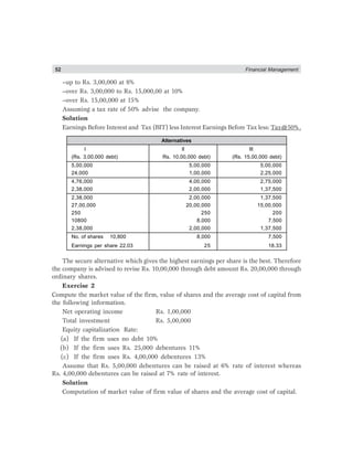 52 Financial Management
–up to Rs. 3,00,000 at 8%
–over Rs. 3,00,000 to Rs. 15,000,00 at 10%
–over Rs. 15,00,000 at 15%
Assuming a tax rate of 50% advise the company.
Solution
Earnings Before Interest and Tax (BIT) less Interest Earnings Before Tax less: Tax@50%.
Alternatives
I II III
(Rs. 3,00,000 debt) Rs. 10,00,000 debt) (Rs. 15,00,000 debt)
5,00,000 5,00,000 5,00,000
24,000 1,00,000 2,25,000
4,76,000 4,00,000 2,75,000
2,38,000 2,00,000 1,37,500
2,38,000 2,00,000 1,37,500
27,00,000 20,00,000 15,00,000
250 250 200
10800 8,000 7,500
2,38,000 2,00,000 1,37,500
No. of shares 10,800 8,000 7,500
Earnings per share 22.03 25 18.33
The secure alternative which gives the highest earnings per share is the best. Therefore
the company is advised to revise Rs. 10,00,000 through debt amount Rs. 20,00,000 through
ordinary shares.
Exercise 2
Compute the market value of the firm, value of shares and the average cost of capital from
the following information.
Net operating income Rs. 1,00,000
Total investment Rs. 5,00,000
Equity capitalization Rate:
(a) If the firm uses no debt 10%
(b) If the firm uses Rs. 25,000 debentures 11%
(c) If the firm uses Rs. 4,00,000 debentures 13%
Assume that Rs. 5,00,000 debentures can be raised at 6% rate of interest whereas
Rs. 4,00,000 debentures can be raised at 7% rate of interest.
Solution
Computation of market value of firm value of shares and the average cost of capital.
 