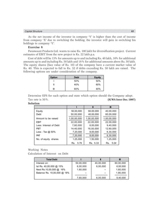 Capital Structure 61
As the net income of the investor in company ‘Y’ is higher than the cost of income
from company ‘X’ due to switching the holding, the investor will gain in switching his
holdings to company ‘Y’.
Exercise 8
Paramount Products Ltd. wants to raise Rs. 100 lakh for diversification project. Current
estimates of EBIT from the new project is Rs. 22 lakh p.a.
Cost of debt will be 15% for amounts up to and including Rs. 40 lakh, 16% for additional
amounts up to and including Rs. 50 lakh and 18% for additional amounts above Rs. 50 lakh.
The equity shares (face value of Rs. 10) of the company have a current market value of
Rs. 40. This is expected to fall to Rs. 32 if debts exceeding Rs. 50 lakh are raised. The
following options are under consideration of the company.
Option Debt Equity
I 50% 50%
II 40% 60%
III 60% 40%
Determine EPS for each option and state which option should the Company adopt.
Tax rate is 50%. (ICWA Inter Dec. 1997)
Solution
I II III
Equity 50,00,000 60,00,000 40,00,000
Debt 50,00,000 40,00,000 60,00,000
Amount to be raised 1,00,00,000 1,00,00,000 1,00,00,000
EBIT 22,00,000 22,00,000 22,00,000
Less: Interest of Debt 7,60,000 6,00,000 9,40,000
PBT 14,40,000 16,00,000 12,60,000
Less : Tax @ 50% 7,20,000 8,00,000 6,30,000
PAT 7,20,000 8,00,000 6,30,000
No. of equity shares 1,25,000 1,50,000 1,25,000
Rs. 5.76 Rs. 5.33 Rs. 5.04
Working Notes
Calculation of Interest on Debt
Total Debt I II III
Interest on: 50,00,000 40,00,000 60,00,000
Ist Rs. 40,00,000 @ 15% 6,00,000 6,00,000 6,00,000
Next Rs.10,00,000 @ 16% 1,60,000 – 1,60,000
Balance Rs. 10,00,000 @ 18% – – 1,80,000
7,60,000 6,00,000 9,40,000
 