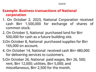 Comprehensive Guide to the Accounting Cycle and Transaction Processing ...