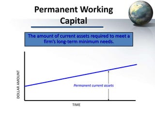 Permanent Working
Capital
The amount of current assets required to meet a
firm’s long-term minimum needs.
Permanent current assets
TIME
DOLLARAMOUNT
 