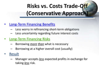 Risks vs. Costs Trade-Off
(Conservative Approach)
• Long-Term Financing Benefits
– Less worry in refinancing short-term obligations
– Less uncertainty regarding future interest costs
• Long-Term Financing Risks
– Borrowing more than what is necessary
– Borrowing at a higher overall cost (usually)
• Result
– Manager accepts less expected profits in exchange for
taking less risk.
 