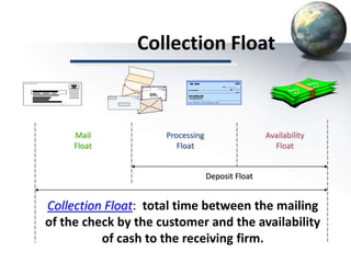 Collection Float
Collection Float: total time between the mailing
of the check by the customer and the availability
of cash to the receiving firm.
Processing
Float
Availability
Float
Mail
Float
Deposit Float
 
