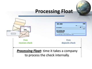 Processing Float
Processing Float: time it takes a company
to process the check internally.
Firm
deposits check
Firm
receives check
 
