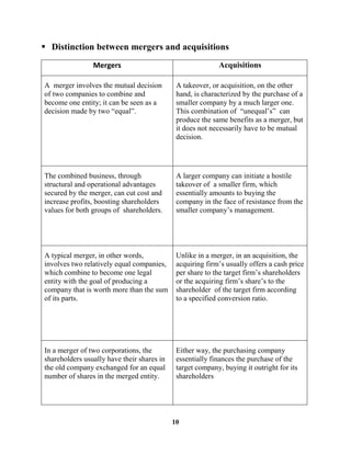  Distinction between mergers and acquisitions
                Mergers                                    Acquisitions

A merger involves the mutual decision        A takeover, or acquisition, on the other
of two companies to combine and              hand, is characterized by the purchase of a
become one entity; it can be seen as a       smaller company by a much larger one.
decision made by two “equal”.                This combination of “unequal’s” can
                                             produce the same benefits as a merger, but
                                             it does not necessarily have to be mutual
                                             decision.




The combined business, through               A larger company can initiate a hostile
structural and operational advantages        takeover of a smaller firm, which
secured by the merger, can cut cost and      essentially amounts to buying the
increase profits, boosting shareholders      company in the face of resistance from the
values for both groups of shareholders.      smaller company’s management.




A typical merger, in other words,            Unlike in a merger, in an acquisition, the
involves two relatively equal companies,     acquiring firm’s usually offers a cash price
which combine to become one legal            per share to the target firm’s shareholders
entity with the goal of producing a          or the acquiring firm’s share’s to the
company that is worth more than the sum      shareholder of the target firm according
of its parts.                                to a specified conversion ratio.




In a merger of two corporations, the         Either way, the purchasing company
shareholders usually have their shares in    essentially finances the purchase of the
the old company exchanged for an equal       target company, buying it outright for its
number of shares in the merged entity.       shareholders




                                            10
 