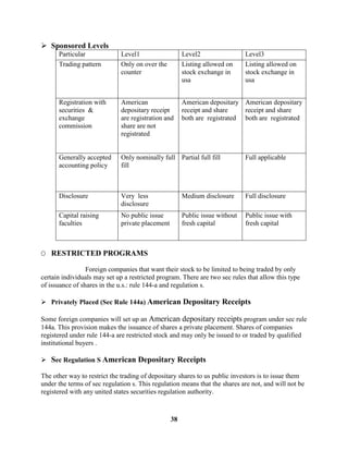  Sponsored Levels
      Particular              Level1                   Level2                 Level3
      Trading pattern         Only on over the         Listing allowed on     Listing allowed on
                              counter                  stock exchange in      stock exchange in
                                                       usa                    usa


      Registration with       American                 American depositary American depositary
      securities &            depositary receipt       receipt and share    receipt and share
      exchange                are registration and     both are registrated both are registrated
      commission              share are not
                              registrated


      Generally accepted      Only nominally full Partial full fill           Full applicable
      accounting policy       fill



      Disclosure              Very less                Medium disclosure      Full disclosure
                              disclosure
      Capital raising         No public issue          Public issue without   Public issue with
      faculties               private placement        fresh capital          fresh capital



O RESTRICTED PROGRAMS

                 Foreign companies that want their stock to be limited to being traded by only
certain individuals may set up a restricted program. There are two sec rules that allow this type
of issuance of shares in the u.s.: rule 144-a and regulation s.

 Privately Placed (Sec Rule 144a) American Depositary Receipts

Some foreign companies will set up an American depositary receipts program under sec rule
144a. This provision makes the issuance of shares a private placement. Shares of companies
registered under rule 144-a are restricted stock and may only be issued to or traded by qualified
institutional buyers .

 Sec Regulation S American Depositary Receipts

The other way to restrict the trading of depositary shares to us public investors is to issue them
under the terms of sec regulation s. This regulation means that the shares are not, and will not be
registered with any united states securities regulation authority.



                                                  38
 