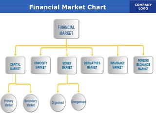 COMPANY
Financial Market Chart                LOGO




                     Company Logo
 