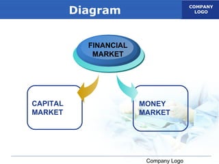 Diagram
                                        COMPANY
                                          LOGO




            FINANCIAL
             MARKET




CAPITAL                 MONEY
MARKET                  MARKET




                         Company Logo
 