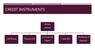 CREDIT INSTRUMENTS
Money
market
Call Money Treasury Bill
Commercial
Paper
Trade Bill:
Certificate of
Deposit:
 