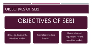 OBJECTIVES OF SEBI
OBJECTIVES OF SEBI
It tries to develop the
securities market.
Promotes Investors
Interest.
Makes rules and
regulations for the
securities market.
 