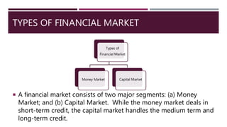 TYPES OF FINANCIAL MARKET
 A financial market consists of two major segments: (a) Money
Market; and (b) Capital Market. While the money market deals in
short-term credit, the capital market handles the medium term and
long-term credit.
Types of
Financial Market
Money Market Capital Market
 