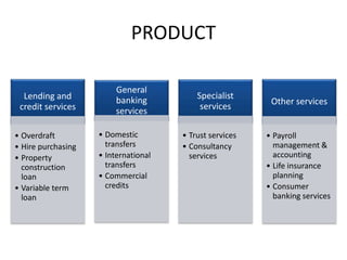 PRODUCT
Lending and
credit services
• Overdraft
• Hire purchasing
• Property
construction
loan
• Variable term
loan
General
banking
services
• Domestic
transfers
• International
transfers
• Commercial
credits
Specialist
services
• Trust services
• Consultancy
services
Other services
• Payroll
management &
accounting
• Life insurance
planning
• Consumer
banking services
 
