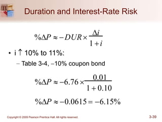 Key Risk Duration Formula Financial market & institution CH3 .pptx