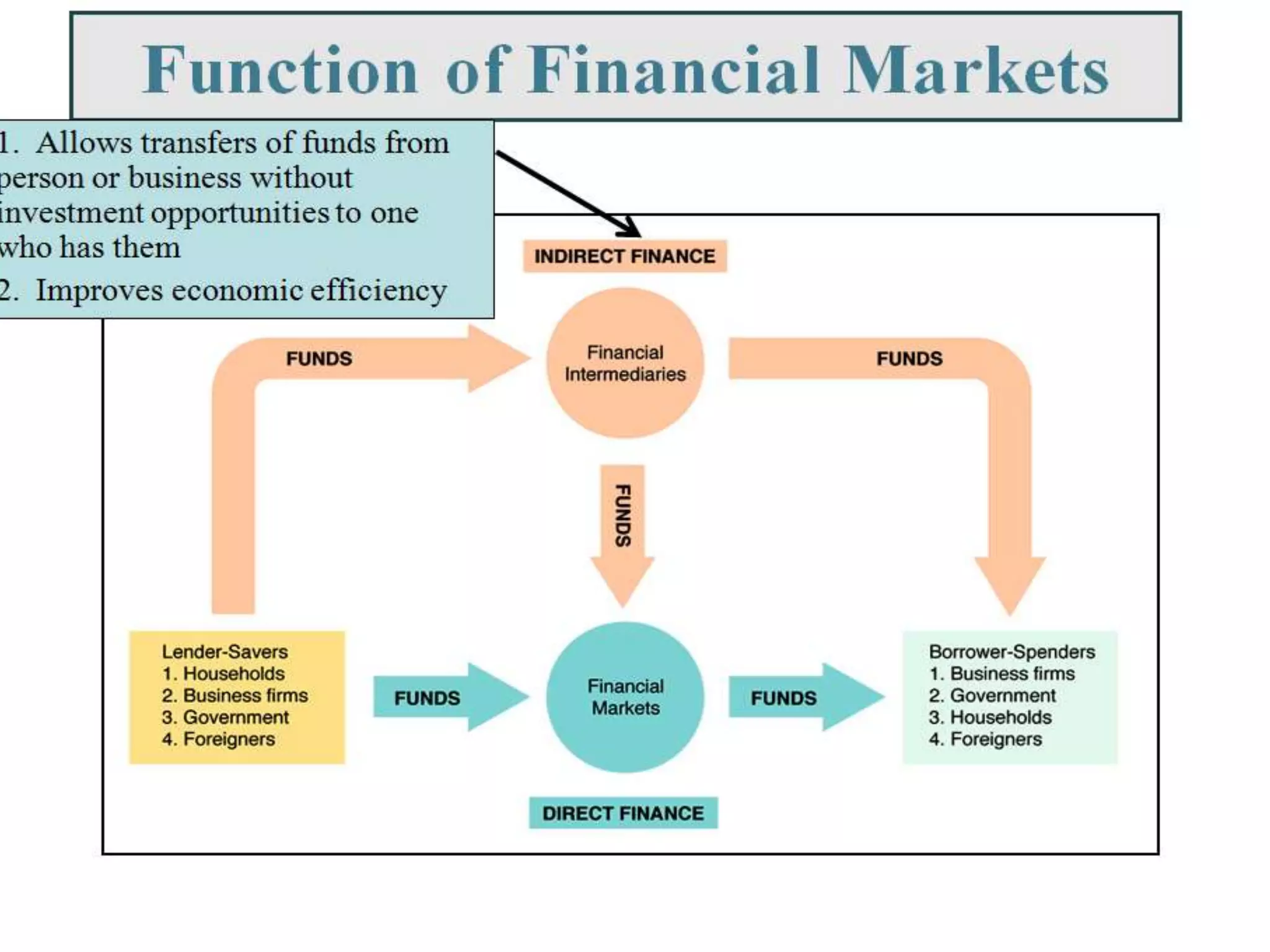 primary financial market