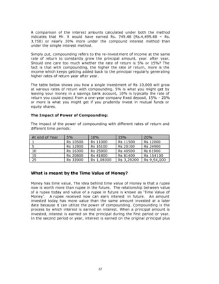 A comparison of the interest am   ounts calculated under both the method
indicates that Mr. X would have earned Rs. 749.48 (Rs.4,499.48 – Rs.
3,750) or nearly 20% more under the compound interest method than
under the simple interest method.

Simply put, compounding refers to the re-invest ment of income at the same
rate of return to constantly grow the principal amount, year after year.
Should one care too much whether the rate of return is 5% or 15%? The
fact is that with compounding, the higher the rate of return, more is the
income which keeps getting added back to the principal regularly generating
higher rates of return year after year.

The table below shows you how a single investment of Rs 10,000 will grow
at various rates of return with compounding. 5% is what you might get by
leaving your money in a savings bank account, 10% is typically the rate of
return you could expect from a one-year company fixed deposit, 15% - 20%
or more is what you might get if you prudently invest in mutual funds or
equity shares.

The Impact of Power of Compounding:

The impact of the power of compounding with different rates of return and
different time periods:

At end of Year      5%            10%            15%            20%
1                   Rs 10500      Rs 11000       Rs 11500       Rs 12000
5                   Rs 12800      Rs 16100       Rs 20100       Rs 24900
10                  Rs 16300      Rs 25900       Rs 40500       Rs 61900
15                  Rs 20800      Rs 41800       Rs 81400       Rs 154100
25                  Rs 33900      Rs 1,08300     Rs 3,29200     Rs 9,54,000


What is meant by the Time Value of Money?

Money has time value. The idea behind time value of money is that a rupee
now is worth more than rupee in the future. The relationship between value
of a rupee today and value of a rupee in future is known as ‘Time Value of
Money’. A rupee received now can earn interest in future. An amount
invested today has more value than the same amount invested at a later
date because it can utilize the power of compounding. Compounding is the
process by which interest is earned on interest. When a principal amount is
invested, interest is earned on the principal during the first period or year.
In the second period or year, interest is earned on the original principal plus




                                      67
 