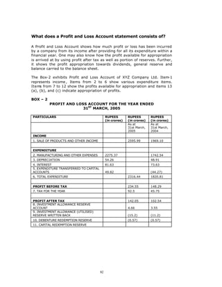 What does a Profit and Loss Account statement consists of?

A Profit and Loss Account shows how much profit or loss has been incurred
by a company from its income after providing for all its expenditure within a
financial year. One may also know how the profit available for appropriation
is arrived at by using profit after tax as well as portion of reserves. Further,
it shows the profit appropriation towards dividends, general reserve and
balance carried to the balance sheet.

The Box-2 exhibits Profit and Loss Account of XYZ Company Ltd. Item       -1
represents income , Items from 2 to 6 show various expenditure items.
Items from 7 to 12 show the profits available for appropriation and items 13
(a), (b), and (c) indicate appropriation of profits.

BOX – 2
          PROFIT AND LOSS ACCOUNT FOR THE YEAR ENDED
                        31ST MARCH, 2005

PARTICULARS                                  RUPEES        RUPEES        RUPEES
                                             (in crores)   (in crores)   (in crores)
                                                           As at         As at
                                                           31st March,   31st March,
                                                           2005          2004
INCOME
1. SALE OF PRODUCTS AND OTHER INCOME                       2595.99       1969.10


EXPENDITURE
2. MANUFACTURING AND OTHER EXPENSES          2275.37                     1742.54
3. DEPRECIATION                              54.26                       48.91
4. INTEREST                                  81.63                       73.63
5. EXPENDITURE TRANSFERRED TO CAPITAL
ACCOUNTS                                     49.82                       (44.27)
6. TOTAL EXPENDITURE                                       2316.44       1820.81


PROFIT BEFORE TAX                                          234.55        148.29
7. TAX FOR THE YEAR                                        92.5          45.75


PROFIT AFTER TAX                                           142.05        102.54
8. INVESTMENT ALLOWANCE RESERVE
ACCOUNT                                                    4.66          3.55
9. INVESTMENT ALLOWANCE (UTILISED)
RESERVE WRITTEN BACK                                       (15.2)        (11.2)
10. DEBENTURE REDEMPTION RESERVE                           (0.57)        (0.57)
11. CAPITAL REDEMPTION RESERVE




                                        82
 