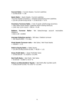 Current Ratio = Current Assets / Current Liabilities
= 23.40/16.00 = 1.46

Quick Ratio = Quick Assets / Current Liabilities
=Current Assets-(inventory + prepaid expenses)/Current Liabilities
= [23.40-(10.60+0.8)]/16.00 = 12.00/16.00 = 0.75

Inventory Turnover Ratio = Cost of goods sold/Average Inventory
= (Net Sales-Gross Profit)/ [(opening stock+closing stock)/2]
= (105-16)/ [(15+13)/2] = 89/14 = 6.36

Debtors Turnover       Ratio=    Net    Sales/Average   account   receivables
(Debtors)
=105/11.80 =8.8983

Average Collection period = 365 days / Debtors turnover
= 365 days/8.8983 = 41 days

Fixed Assets Turnover ratio = Net Sales / Net Fixed Assets
= 105/60 = 1.75

Debt to Equity Ratio = Debt/ Equity
= (21.00+25.00)/(16.00+22.00) = 46/38 = 1.21

Gross Profit Ratio = Gross Profit/Net Sales
= 16.00/105.00 = 0.15238 or 15.24%

Net Profit Ratio = Net Profit / Net Sales
= 9/105.00 = 0.0857 or 8.57 %

Return on Shareholders’ Equity = Net Profit after tax/Net worth
= 5.00/(16.00+22.00) =0.13157 or 13.16%




                                       91
 