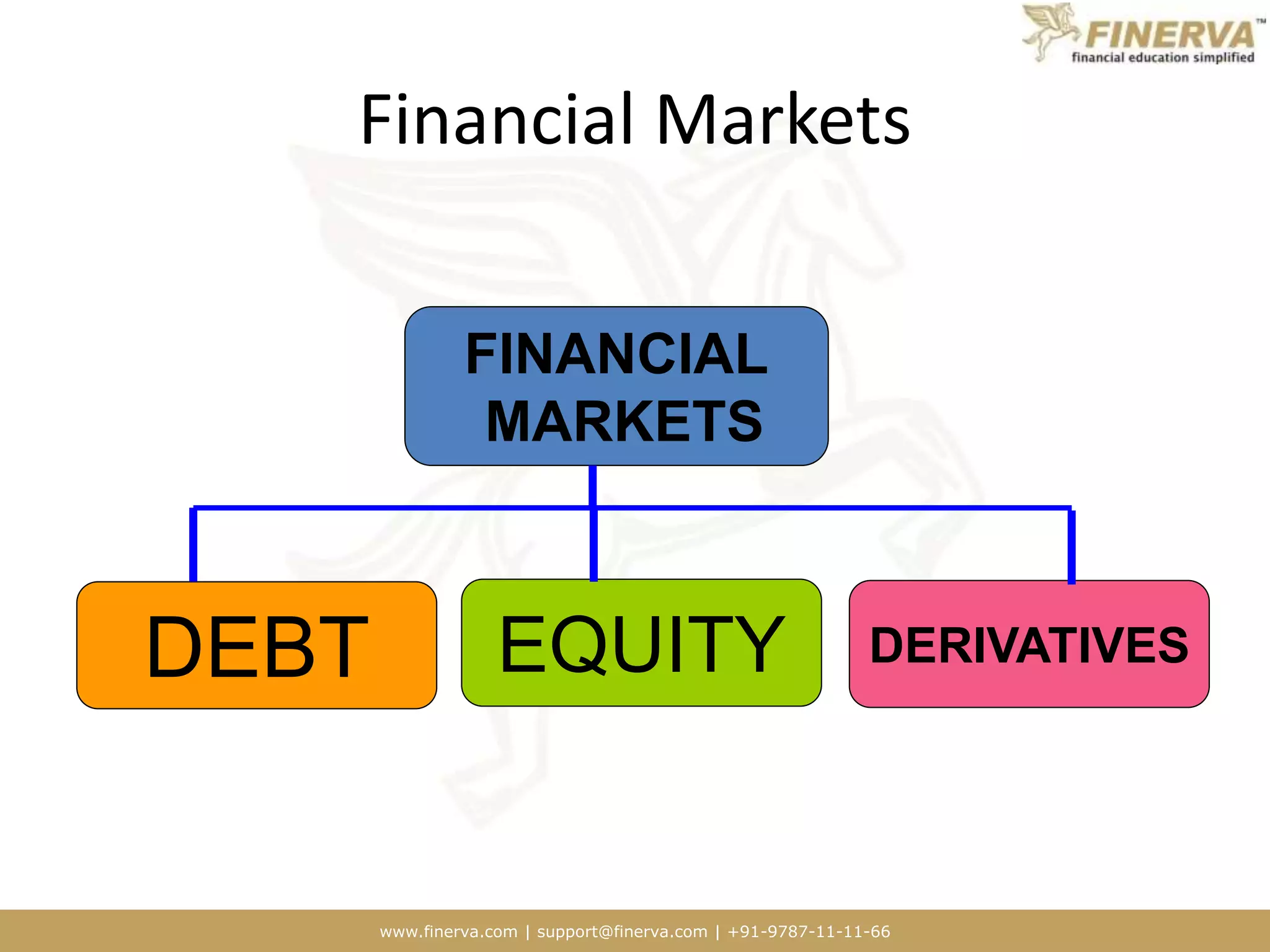 www.finerva.com | support@finerva.com | +91-9787-11-11-66
Financial Markets
FINANCIAL
MARKETS
DEBT EQUITY DERIVATIVES
 