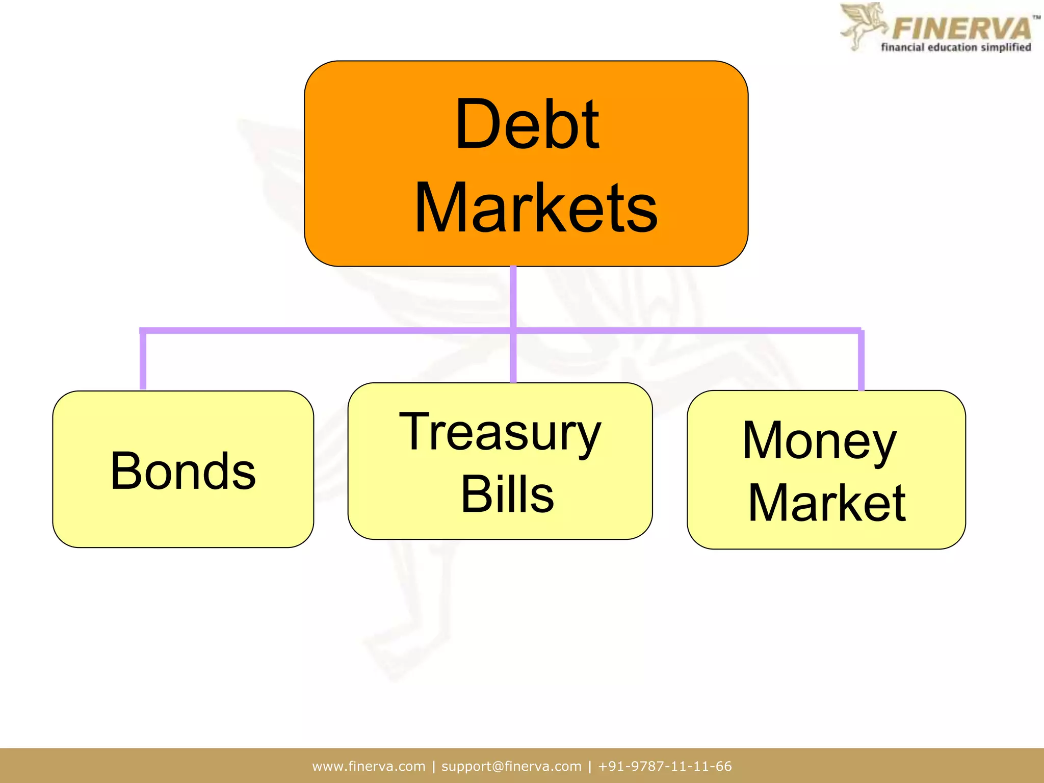 www.finerva.com | support@finerva.com | +91-9787-11-11-66
Debt
Markets
Bonds
Treasury
Bills
Money
Market
 