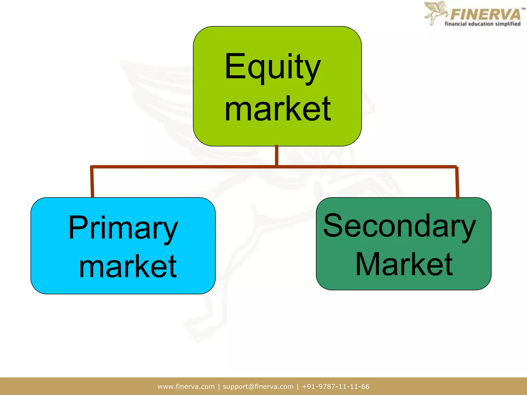 www.finerva.com | support@finerva.com | +91-9787-11-11-66
Equity
market
Primary
market
Secondary
Market
 