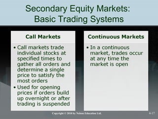 Continuous Markets financial markets and trading mechanism via digital | PPT