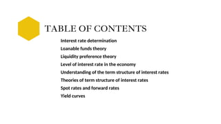 Interest rate determination
TABLE OF CONTENTS
Loanable funds theory
Level of interest rate in the economy
Liquidity preference theory
Understanding of the term structure of interest rates
Theories of term structure of interest rates
Spot rates and forward rates
Yield curves
 