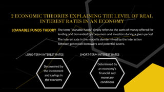 2 ECONOMIC THEORIES EXPLAINING THE LEVEL OF REAL
INTEREST RATES IN AN ECONOMY
LOANABLE FUNDS THEORY The term "loanable funds" simply refers to the sums of money offered for
lending and demanded by consumers and investors during a given period.
The interest rate in the model is demtermined by the interaction
between potentiatl borrowers and potential savers.
LONG-TERM INTEREST RATES
Determined by
the investment
and savings in
the economy
SHORT-TERM INTEREST RATES
Determined by
an economy's
financial and
monetary
conditions
 