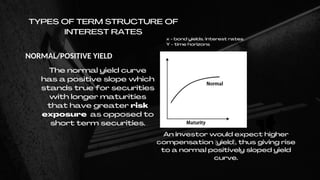 TYPES OF TERM STRUCTURE OF
INTEREST RATES
NORMAL/POSITIVE YIELD
The normal yield curve
has a positive slope which
stands true for securities
with longer maturities
that have greater risk
exposure as opposed to
short term securities.
An investor would expect higher
compensation (yield), thus giving rise
to a normal positively sloped yield
curve.
x - bond yields/interest rates
Y - time horizons
 