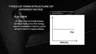 TYPES OF TERM STRUCTURE OF
INTEREST RATES
FLAT CURVE
A flat curve indicates
similar returns for long-
term, medium-term, and
short-term maturities.
x - bond yields/interest rates
Y - time horizons
 