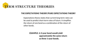 THE EXPECTATIONS THEORY/PURE EXPECTATIONS THEORY
EXAMPLE: A 3-year bond would yield
approximately the same return
as three 1-year bonds.
TERM STRUCTURE THEORIES
Expectations theory states that current long-term rates can
be used to predict short-term rates of future. It simplifies
the return of one bond as a combination of the return of
other bonds.
 