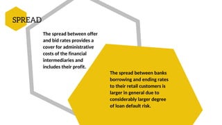 SPREAD
The spread between banks
borrowing and ending rates
to their retail customers is
larger in general due to
considerably larger degree
of loan default risk.
The spread between offer
and bid rates provides a
cover for administrative
costs of the financial
intermediaries and
includes their profit.
 
