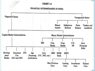 Financial Markets and Institutions ppt